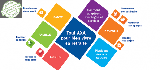 Tout AXA pour bien vivre sa retraite : solutions préférentielles seniors, avantages et services à Pertuis